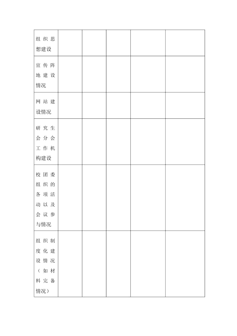 大学委员会研究生会分会工作考核办法.docx_第3页