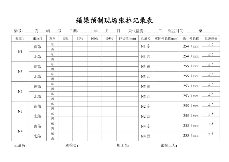 箱梁预制现场张拉记录表.doc_第1页