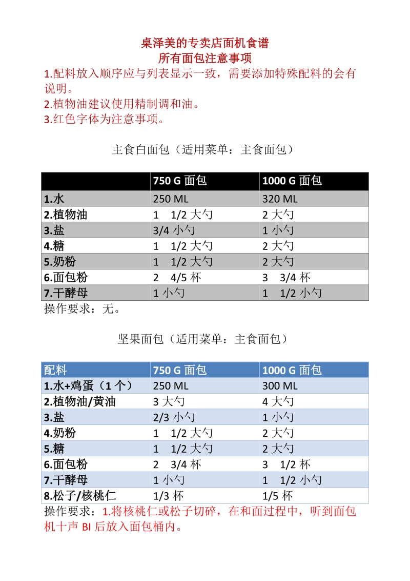 美的面包机食谱.doc_第1页