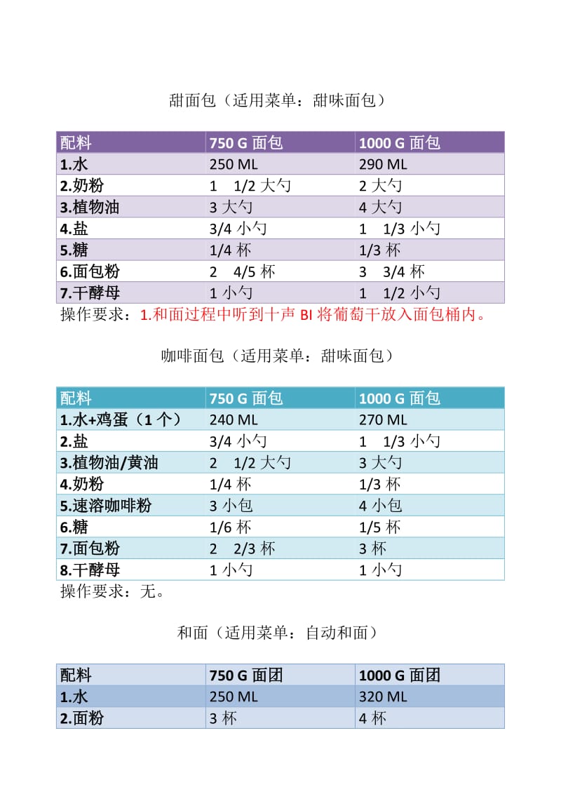 美的面包机食谱.doc_第3页