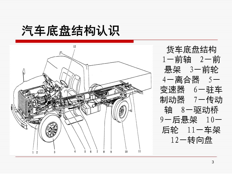 （推荐）5-悬架及车桥的拆装.ppt_第3页