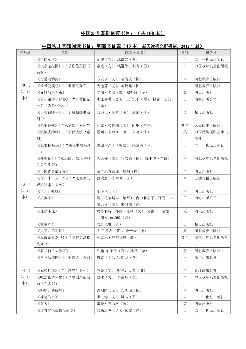 中国幼儿基础阅读书目(共100本).doc_第1页