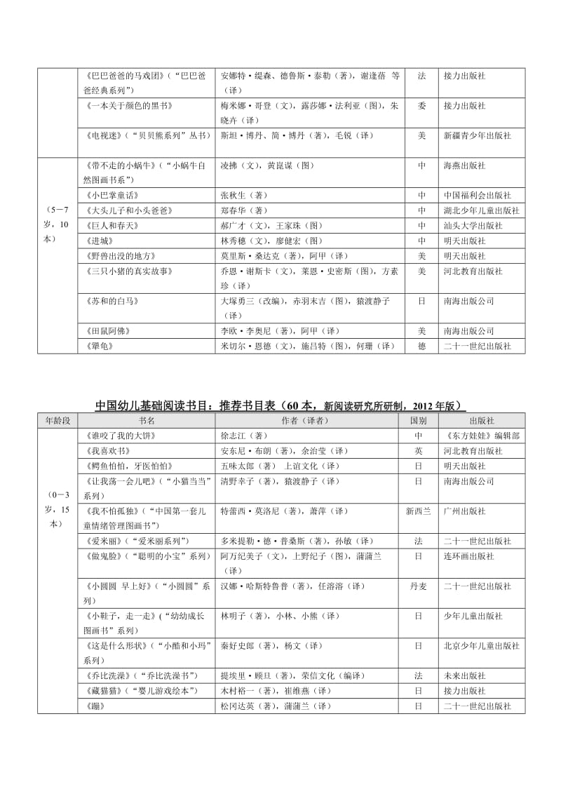 中国幼儿基础阅读书目(共100本).doc_第2页