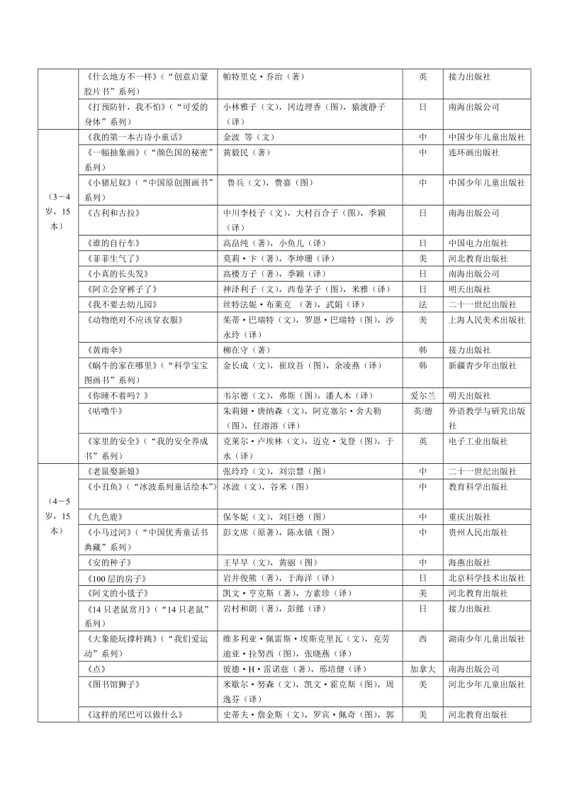 中国幼儿基础阅读书目(共100本).doc_第3页