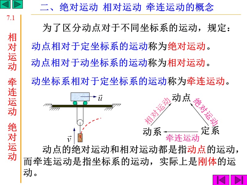 第七章 点的合成运动[详版课资].ppt_第3页