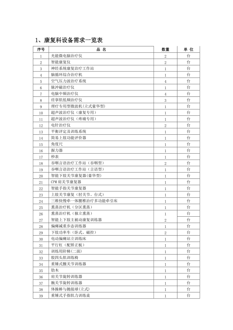 现代康复理疗中心.doc_第1页