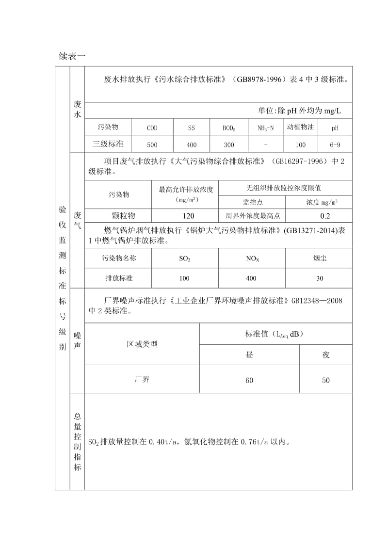 淮北市汉享食品有限公司汉享食品项目阶段性环保工程验收监测表.doc_第2页