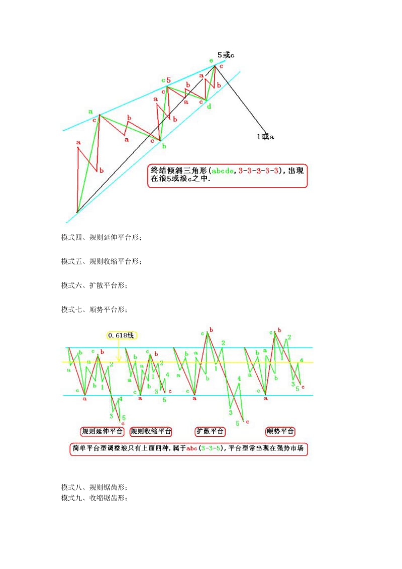 波浪理论中的十三个简单模式.doc_第2页