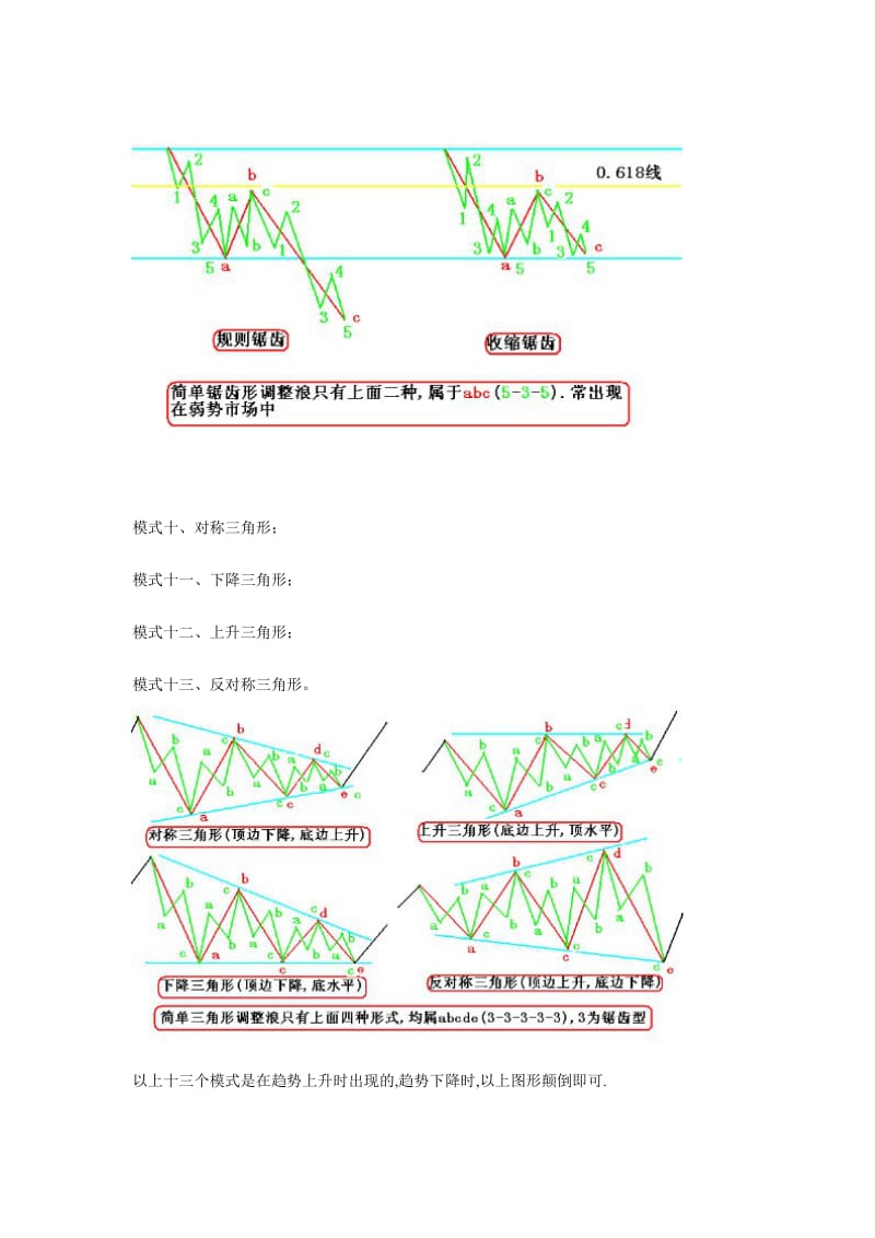 波浪理论中的十三个简单模式.doc_第3页