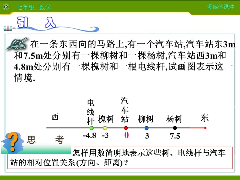 1.1正数和负数2.ppt_第3页