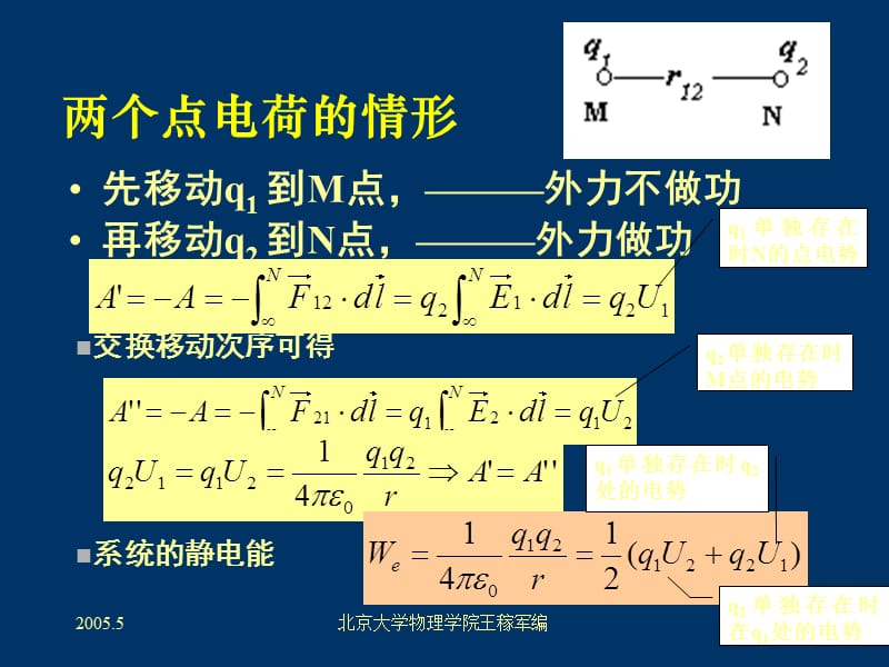 《电磁能量》PPT课件.ppt_第3页