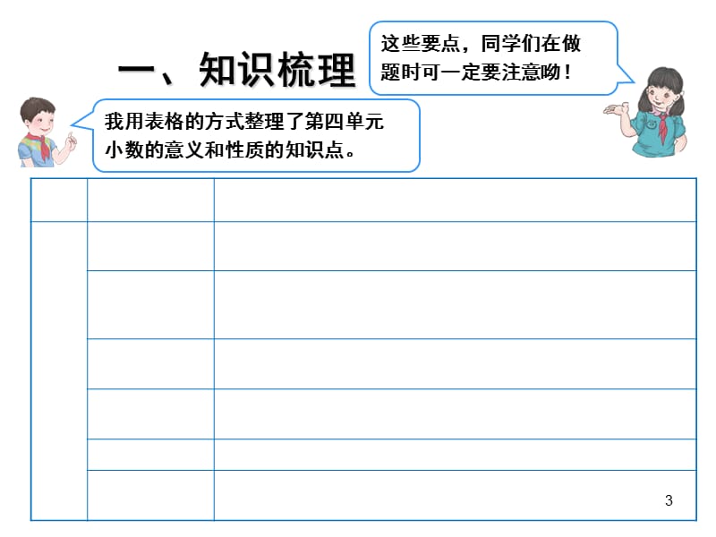 （推荐）复习小数的意义和性质及加减法.ppt_第3页