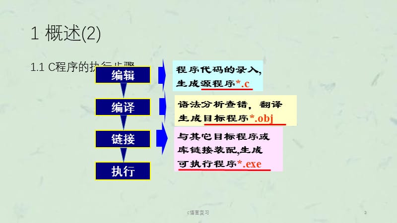 c语言复习课件.ppt_第3页