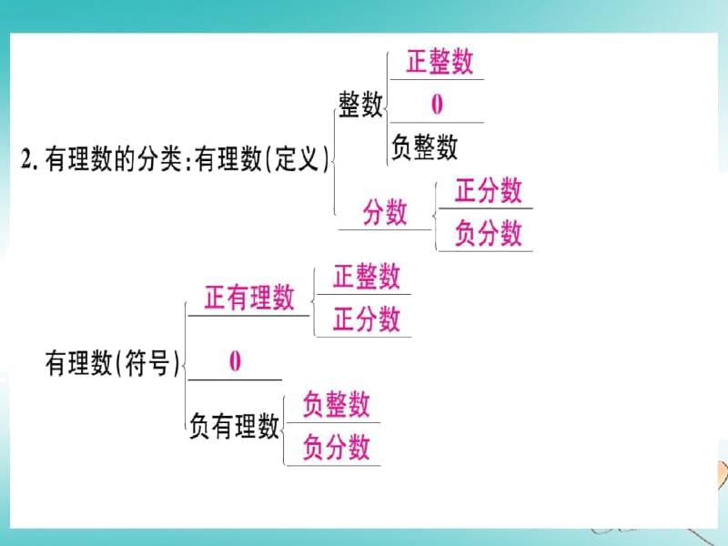 人教版七年级数学上册第一章有理数1.2有理数1.2.1有理数习题课件.docx_第3页