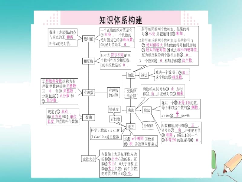 人教版七年级数学上册第一章有理数本章小结与复习习题课件.docx_第2页