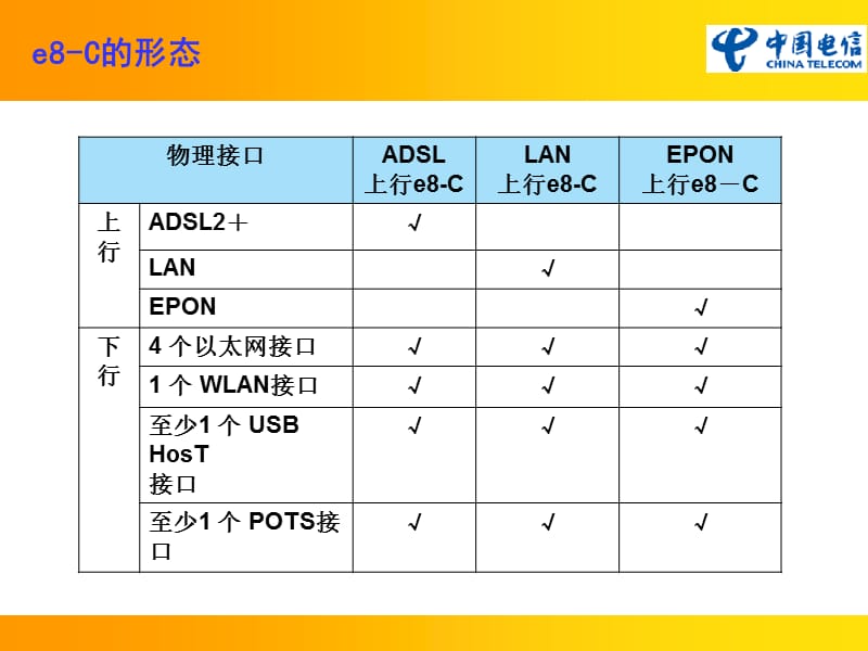 （推荐）E8-C终端介绍.ppt_第3页