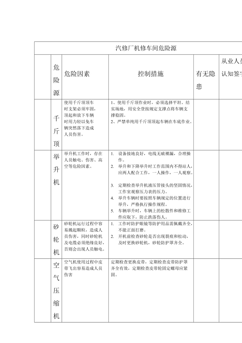 汽修厂机修车间危险源.doc_第1页