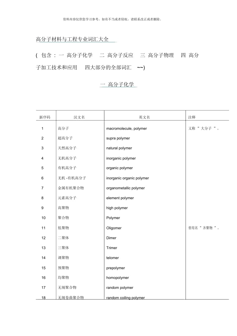 史上最全高分子材料与工程专业英语词汇大全样本.docx_第1页