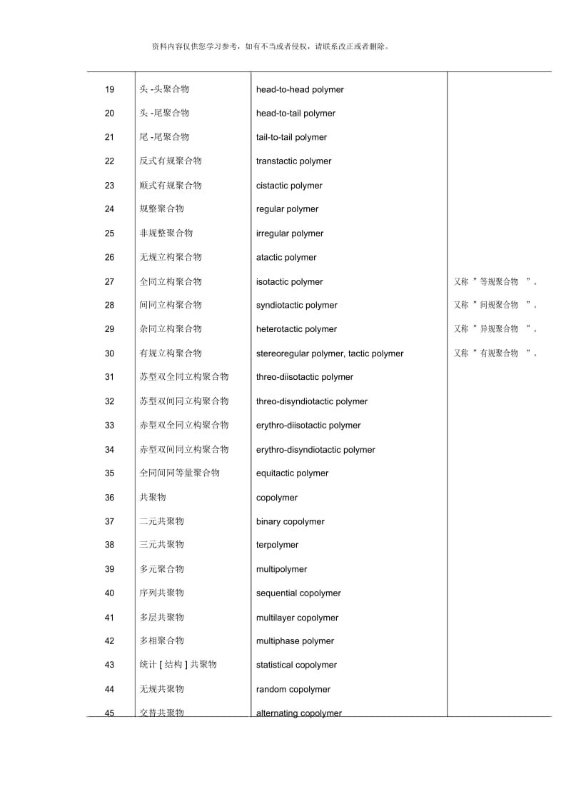 史上最全高分子材料与工程专业英语词汇大全样本.docx_第2页