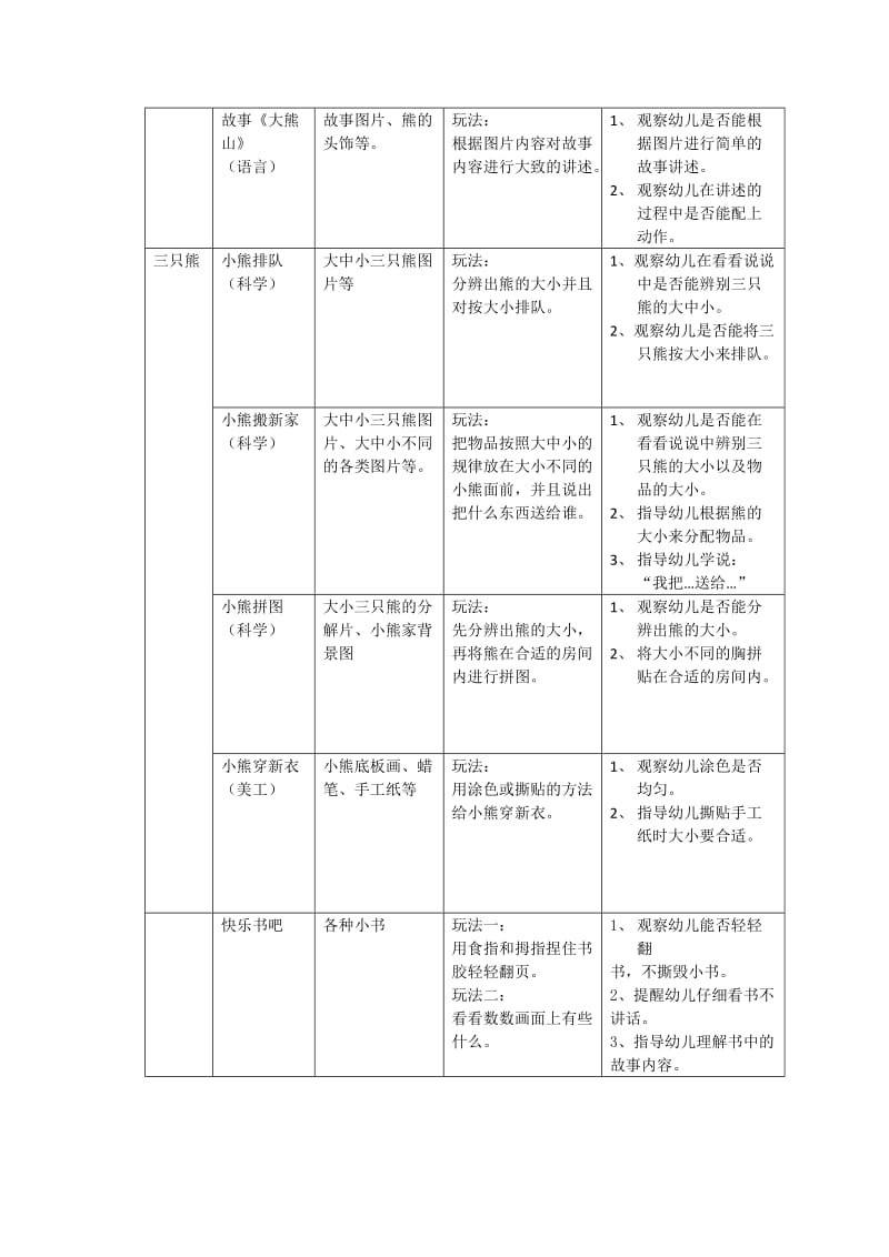 “我的幼儿园、熊的故事”个别化学习活动方案.doc_第2页