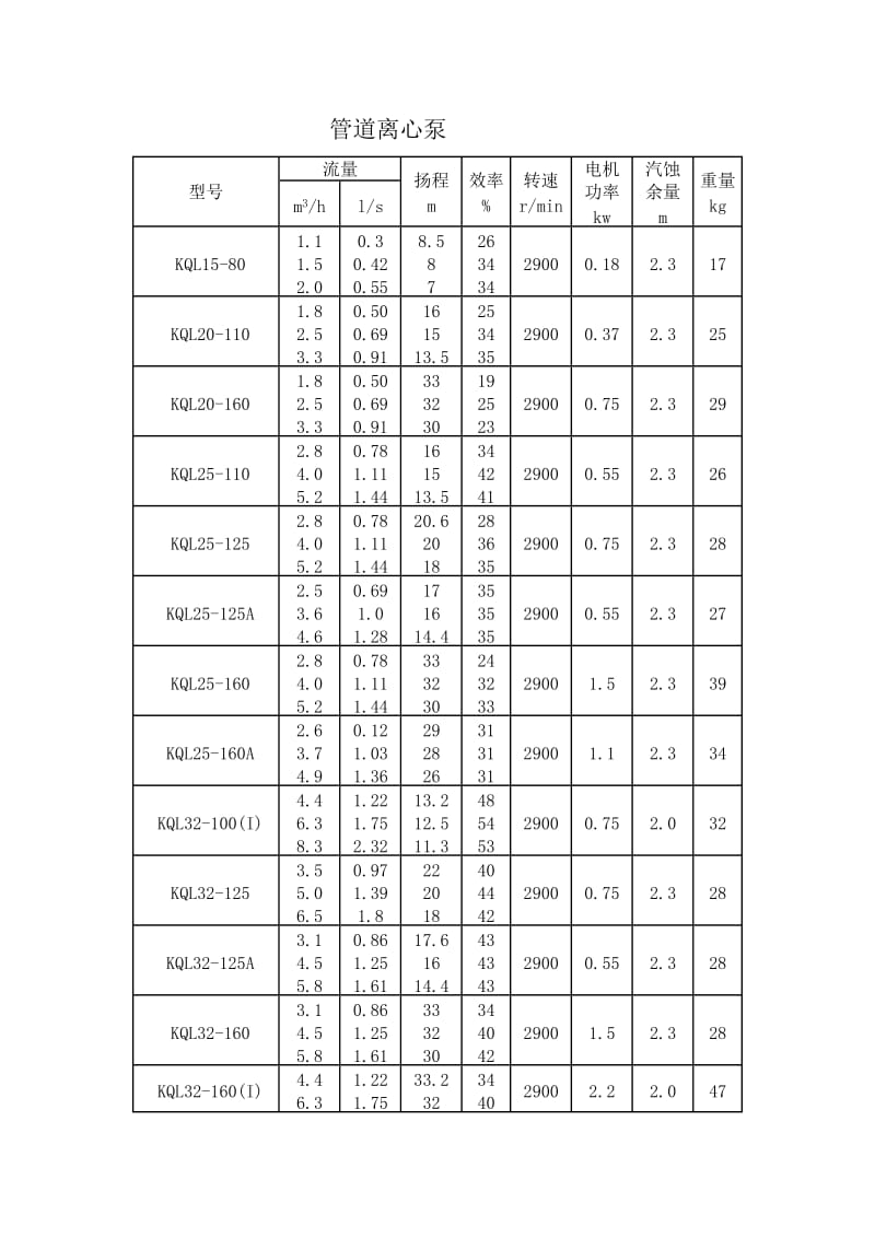 管道水泵.doc_第1页