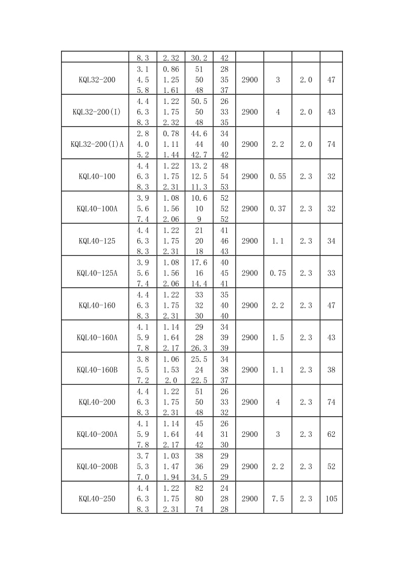 管道水泵.doc_第2页