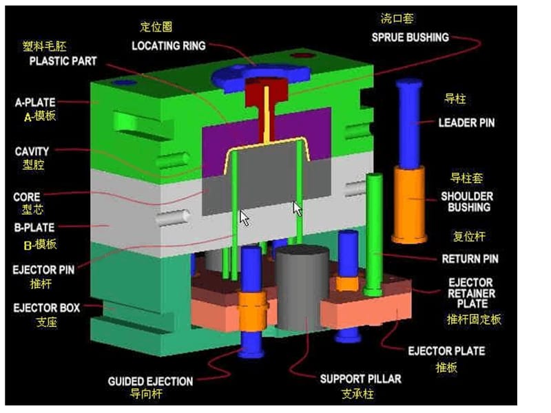 （推荐）图解塑胶模具零件名称.ppt_第3页