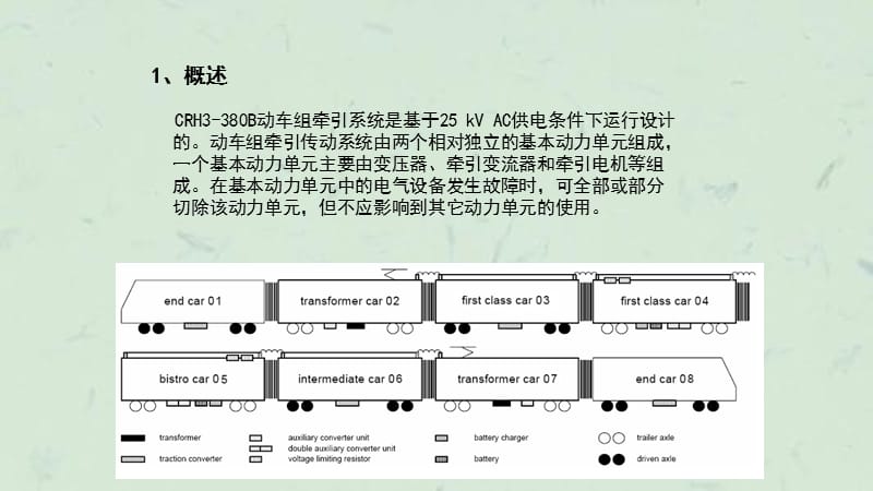 CRHB型动车组牵引系统课件.ppt_第3页