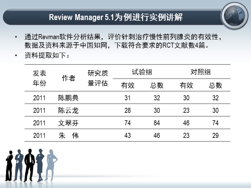 （推荐）Review-Manager-5.1实战指南.ppt_第3页