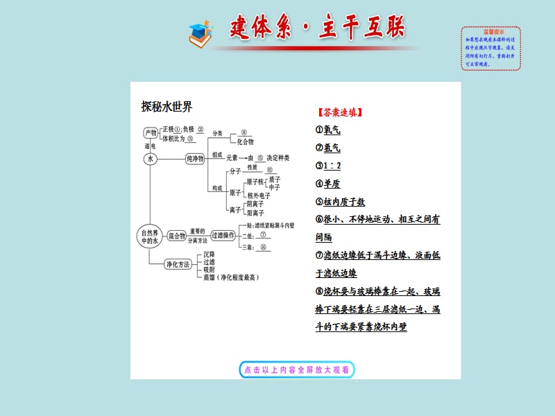 2016年八年级化学全册第二单元探索水世界复习鲁教版五四制课件.ppt_第2页