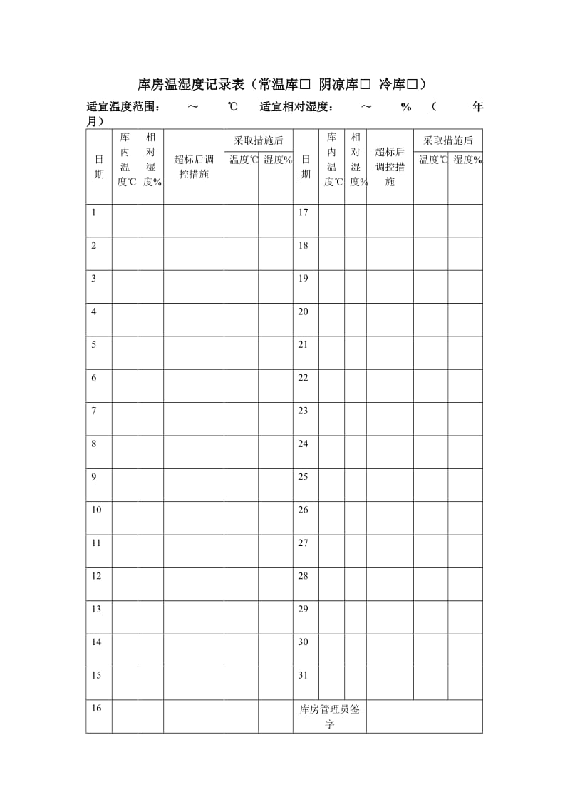 库房温湿度记录表（表格模板、DOC格式）.doc_第1页