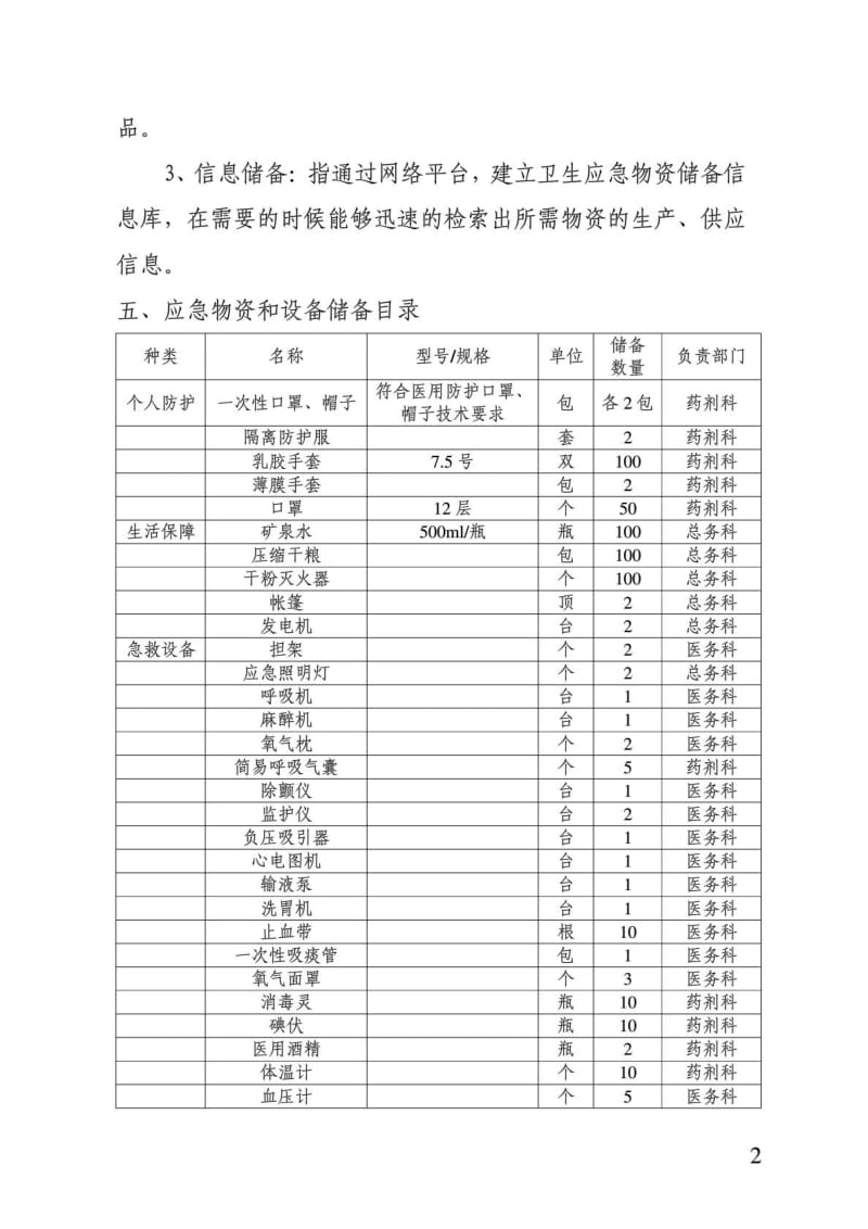 医院应急物资和设备储备计划图文.doc_第2页