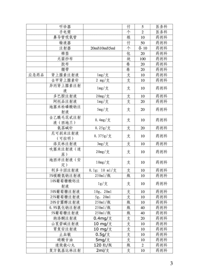 医院应急物资和设备储备计划图文.doc_第3页