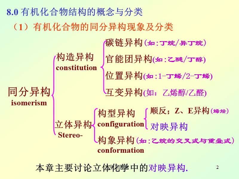 第八章 立体化学【知识发现】.ppt_第2页