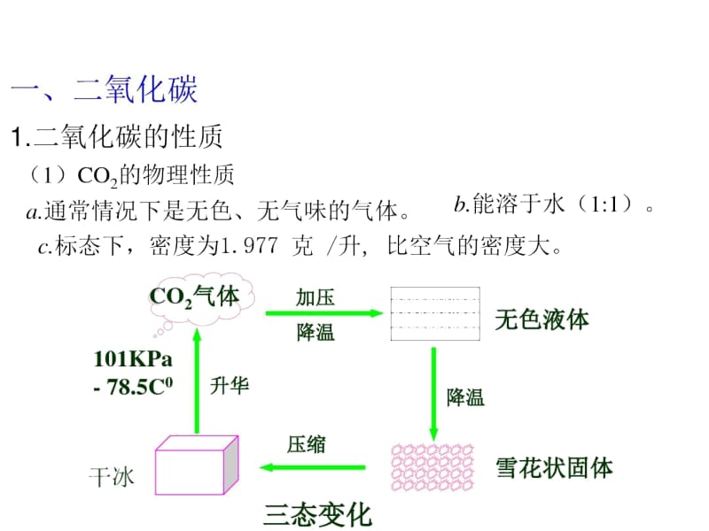 人教版九年级化学上册：6.3《二氧化碳和一氧化碳》名师课件.docx_第3页