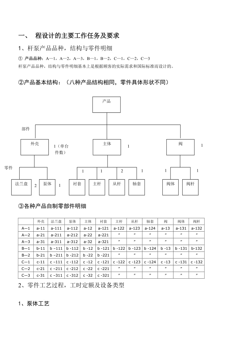 螺杆泵生产组织与计划管理设计课程设计报告.doc_第2页