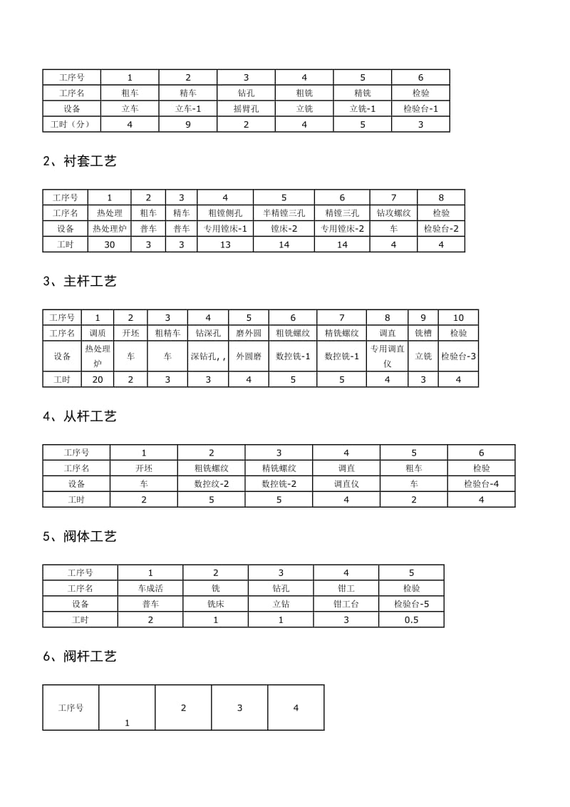 螺杆泵生产组织与计划管理设计课程设计报告.doc_第3页