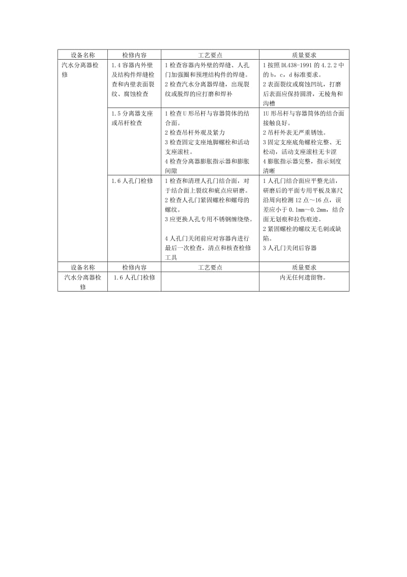 锅炉检修规程（汽水分离器检修）.doc_第2页