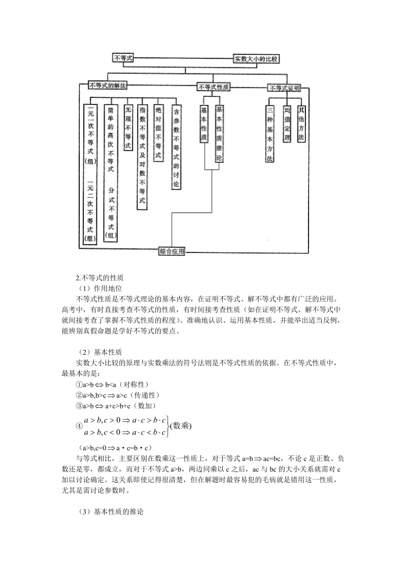 北大附中高考数学专题复习不等式（上）.doc_第2页