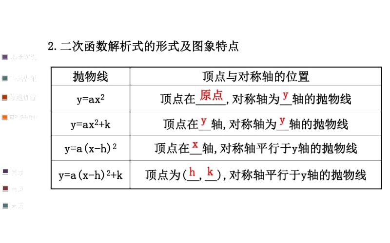 人教版九年级上数学：《二次函数y=ax2+bx+c的图象和性质》课件.docx_第3页