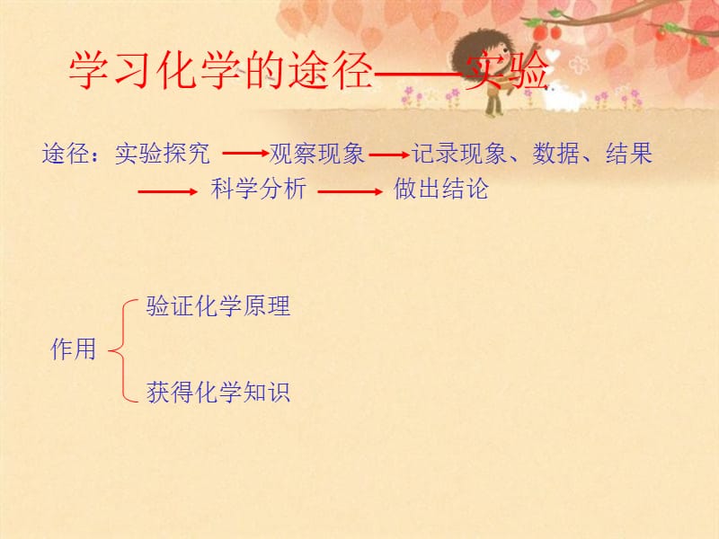 1.2化学是一门以实验为基础的科学课件人教新课标版.ppt_第2页