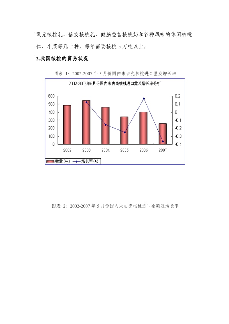 可研报告核桃深加工系列产品产业化开发可行性报告.doc_第3页