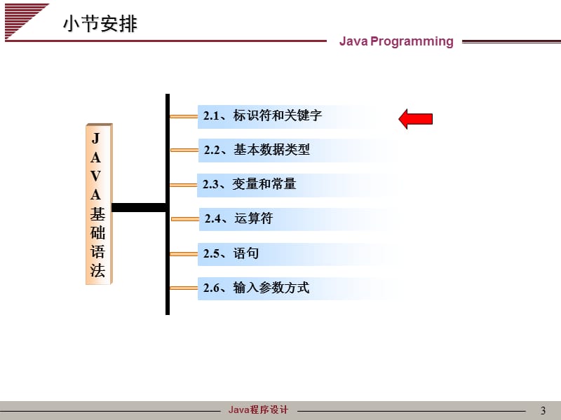 Java程序设计-第02章 Java基础语法[详版课资].ppt_第3页