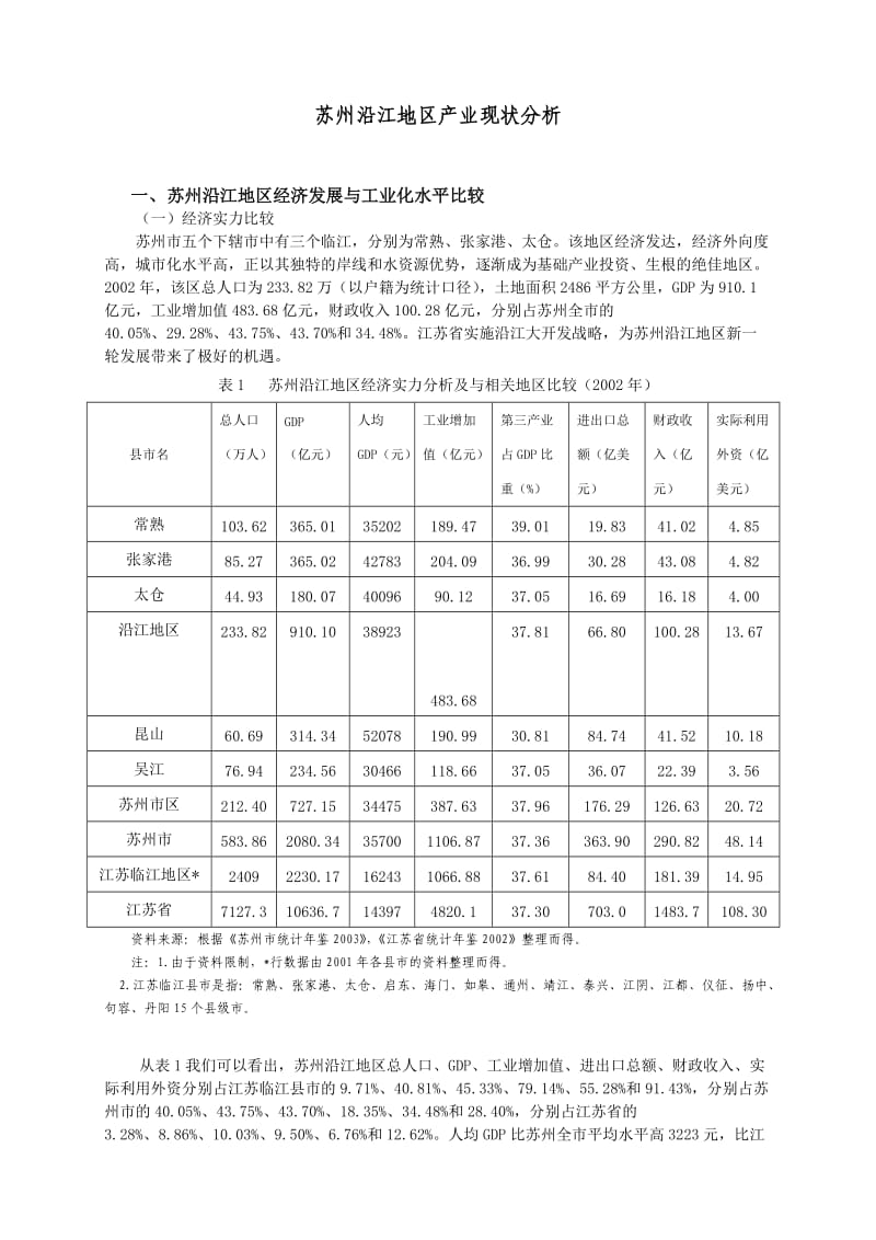 苏州沿江地区产业现状分析.doc_第1页