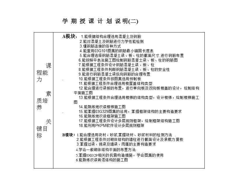 《建筑结构》（适用于建筑工程技术专业）.ppt_第3页