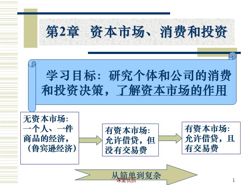 2金融经济学(第二章 资本市场、消费和投资)[详版课资].ppt_第1页