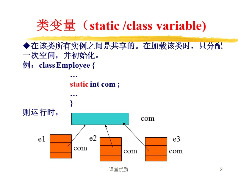 JAVA语言程序设计第五章[详版课资].ppt_第2页