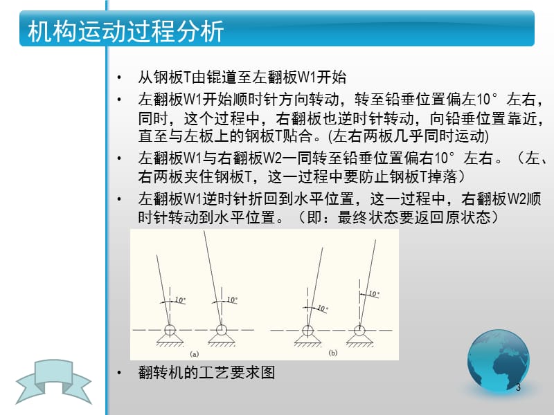 （推荐）钢板翻转机构综合.pptx_第3页