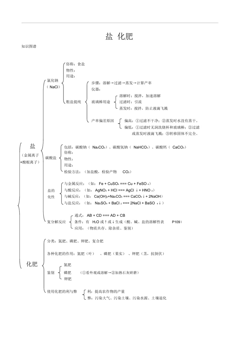 人教版九年级化学下册一课一测11盐化肥11.2化学肥料试题教案.docx_第1页