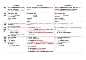 交易性金融资产、可供出售金融资产、持有至到期投资处理汇总.doc